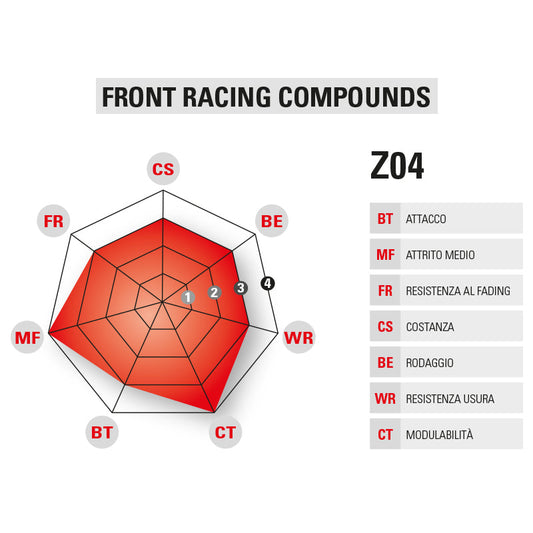 Brembo Racing Z04 Front Pad Set YZF-R3