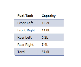 GYTR 2024 Tenere 700 World Raid Rear Fuel Tank